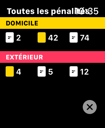 Aperçu de toutes les pénalités sur l'Apple Watch avec les pénalités actives pour l'équipe à domicile et à l'extérieur
